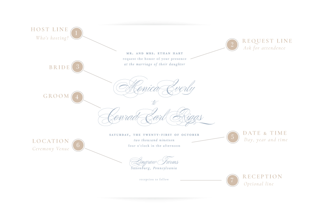 Wedding Invitation Wording Guide