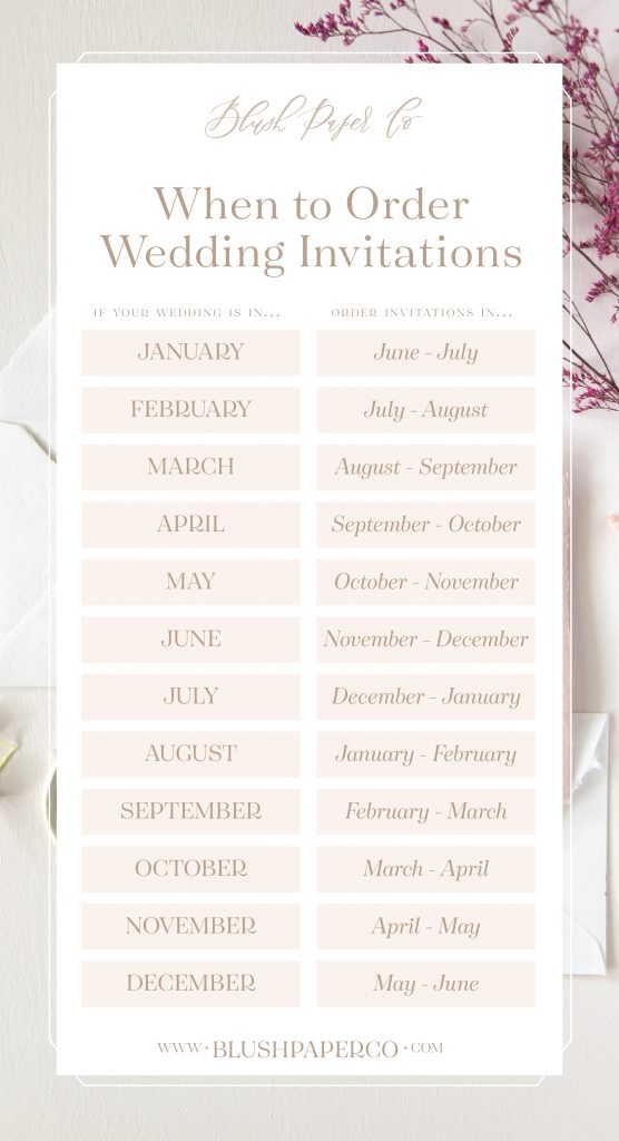 when to order wedding invitations