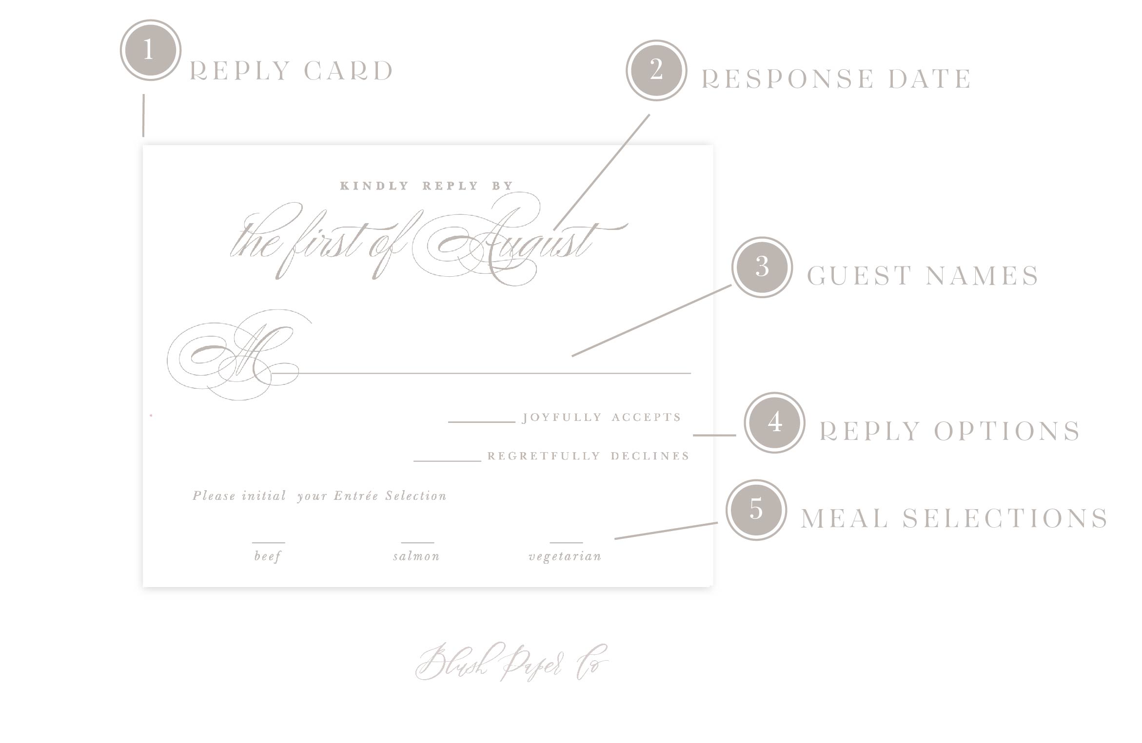 How to word your Reply Cards | Blush Paper Co.