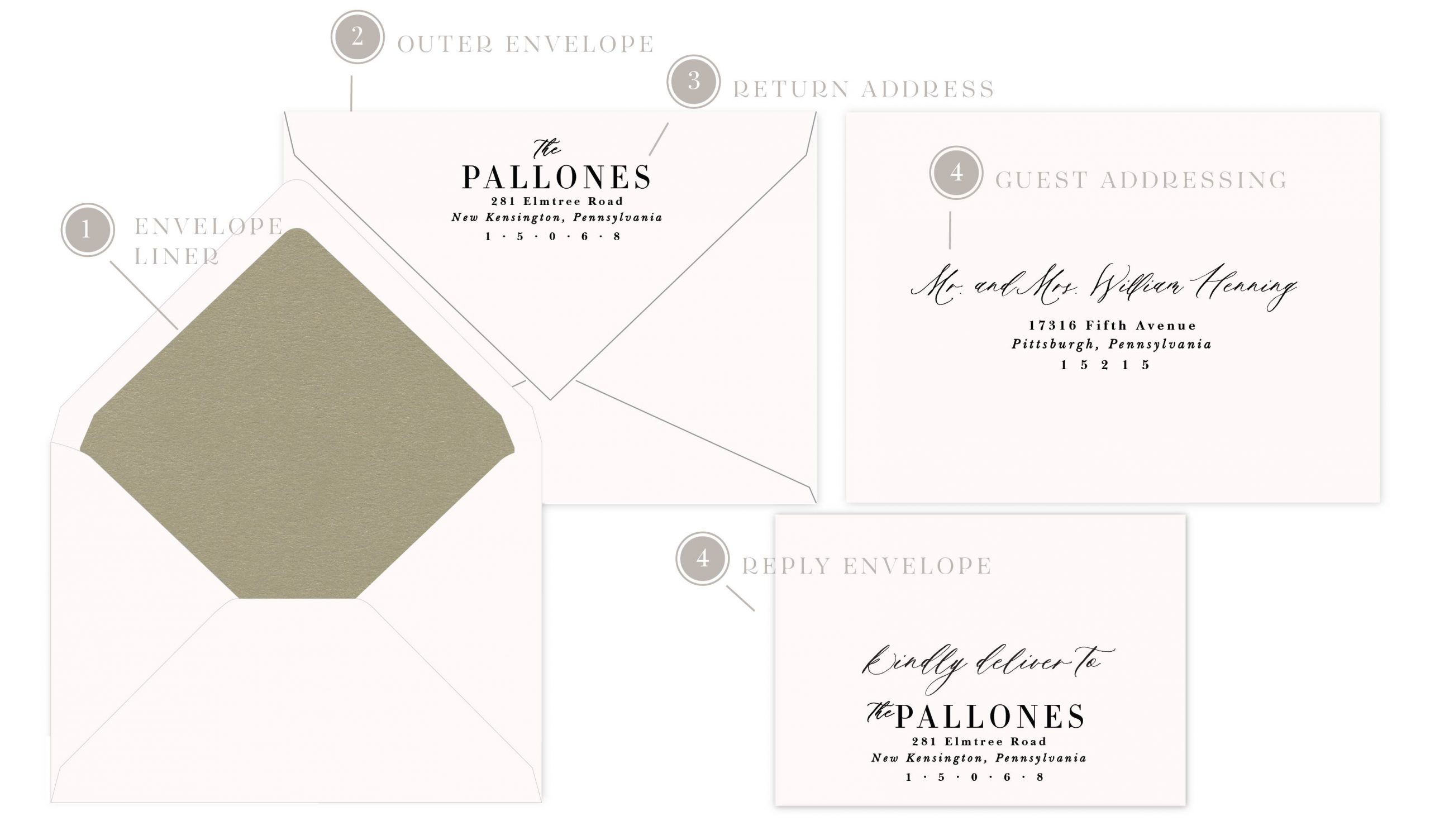 anatomy of a wedding invitation suite